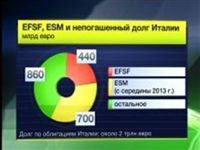 Германия отказывается расширять объемы фонда ESM