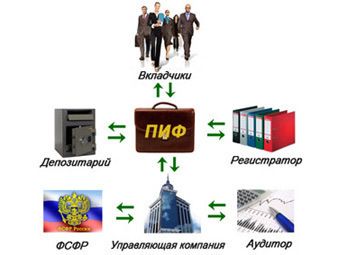 Россияне в январе вывели из ПИФов миллиард рублей