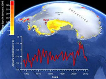 Учёные зафиксировали аномальный рост температуры в Западной Антарктике