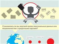 Россияне чаще других теряют деньги в Интернете