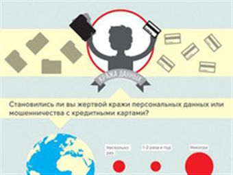 Россияне чаще других теряют деньги в Интернете