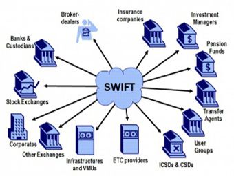 В России создадут альтернативу SWIFT