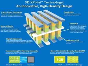 В Intel нашли способ ускорить компьютеры в тысячу раз